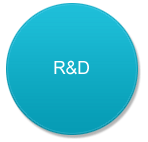R&D